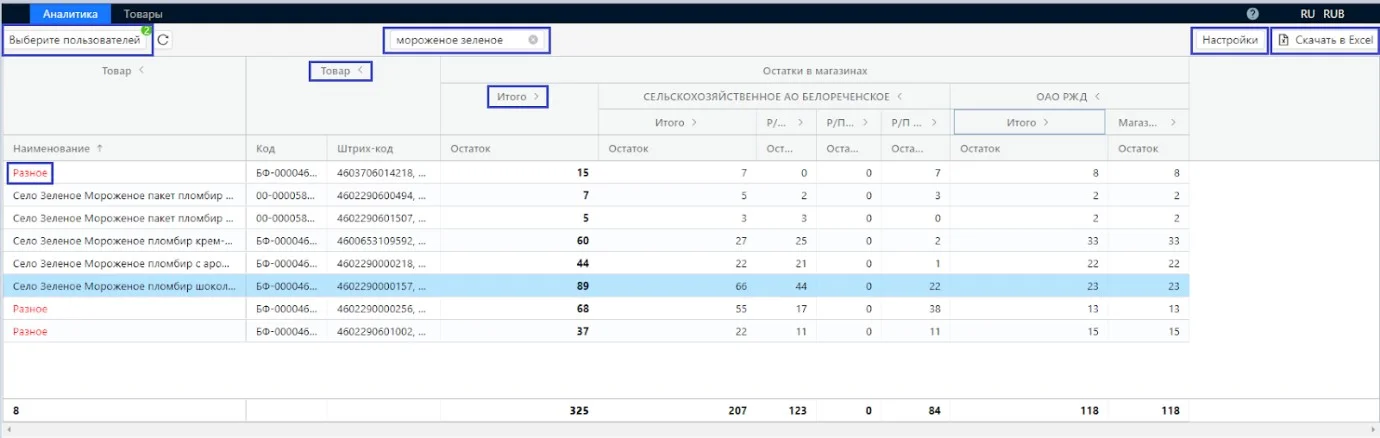 Отчет об остатках товара франшиза